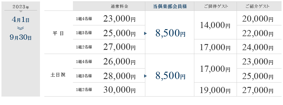 優待プレー料金について