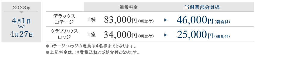優待プレー料金について