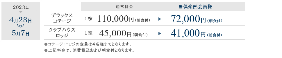 優待プレー料金について