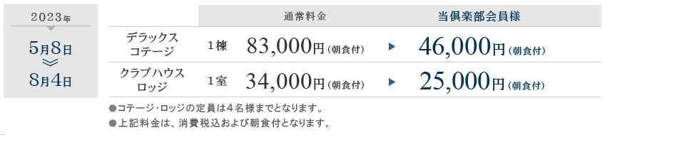 優待プレー料金について