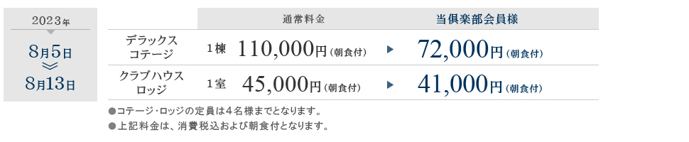 優待プレー料金について