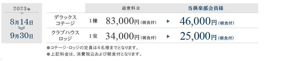 優待プレー料金について
